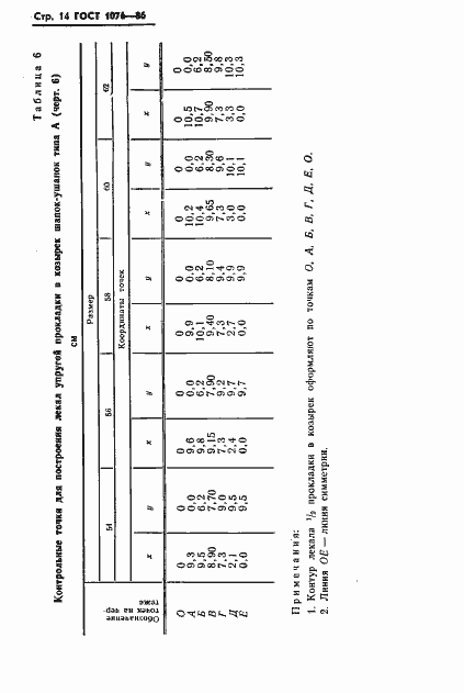 Страница 17 ГОСТ 1076-86