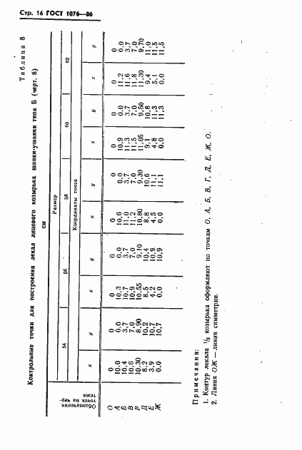 Страница 19 ГОСТ 1076-86