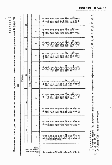Страница 20 ГОСТ 1076-86