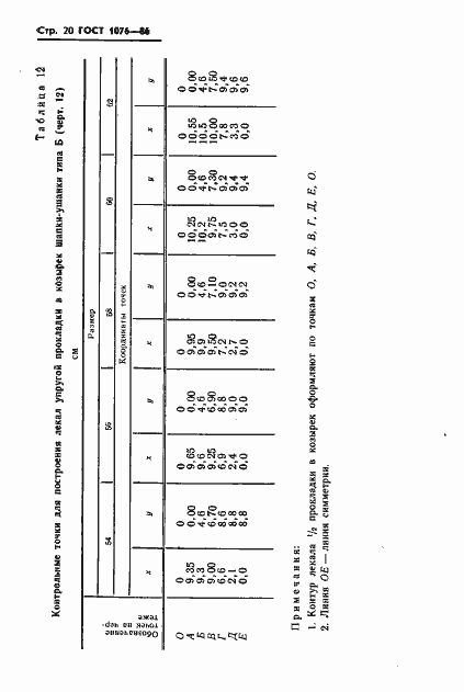 Страница 23 ГОСТ 1076-86
