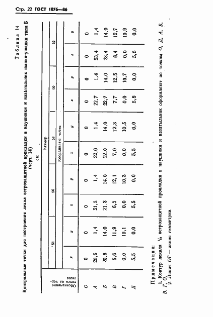 Страница 25 ГОСТ 1076-86