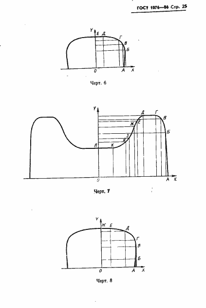 Страница 28 ГОСТ 1076-86