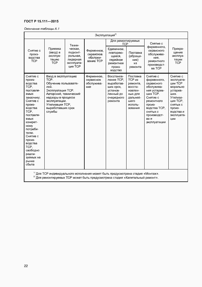 Страница 24 ГОСТ Р 15.111-2015