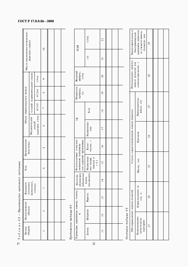 Страница 19 ГОСТ Р 17.0.0.06-2000