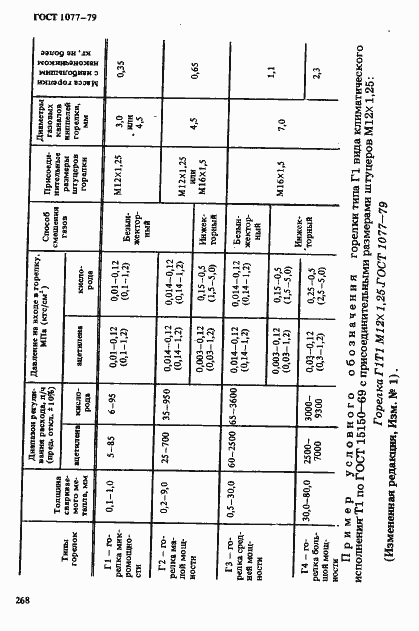 Страница 2 ГОСТ 1077-79