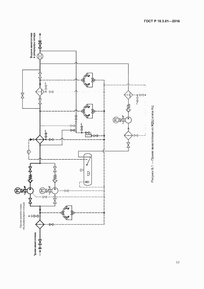 Страница 20 ГОСТ Р 18.3.01-2016