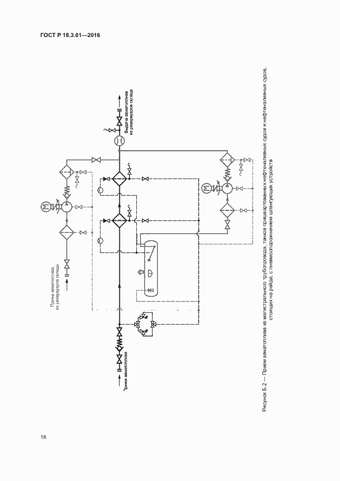 Страница 21 ГОСТ Р 18.3.01-2016