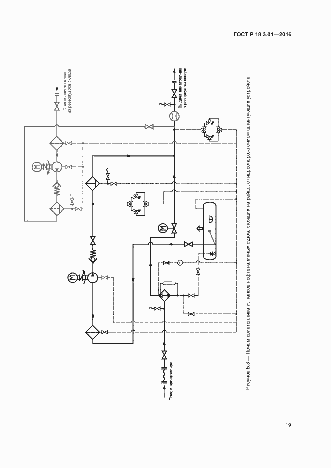 Страница 22 ГОСТ Р 18.3.01-2016