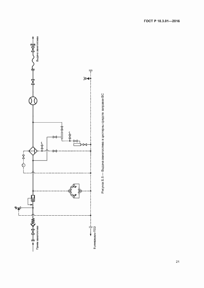 Страница 24 ГОСТ Р 18.3.01-2016