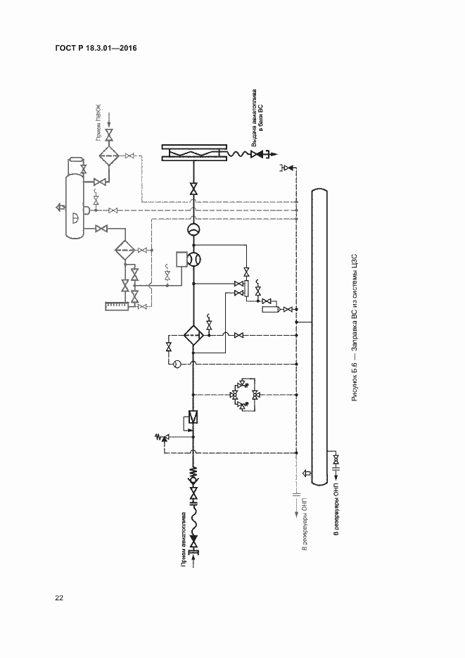 Страница 25 ГОСТ Р 18.3.01-2016