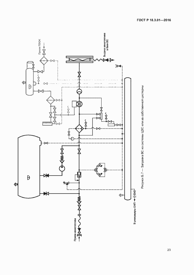 Страница 26 ГОСТ Р 18.3.01-2016