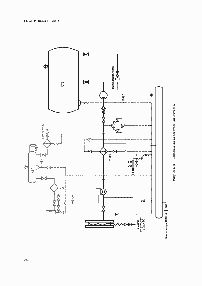 Страница 27 ГОСТ Р 18.3.01-2016