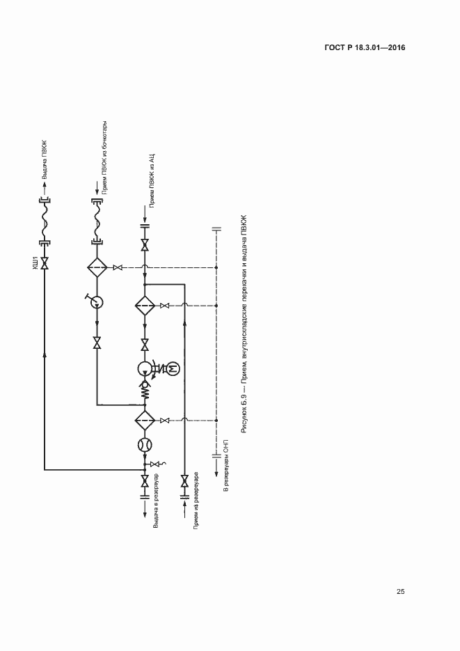 Страница 28 ГОСТ Р 18.3.01-2016