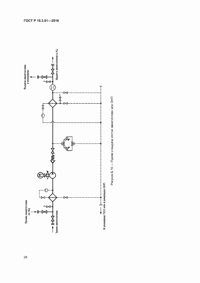 Страница 29 ГОСТ Р 18.3.01-2016