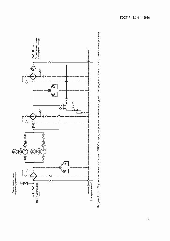 Страница 30 ГОСТ Р 18.3.01-2016