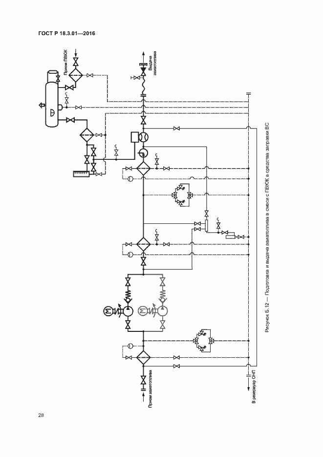 Страница 31 ГОСТ Р 18.3.01-2016