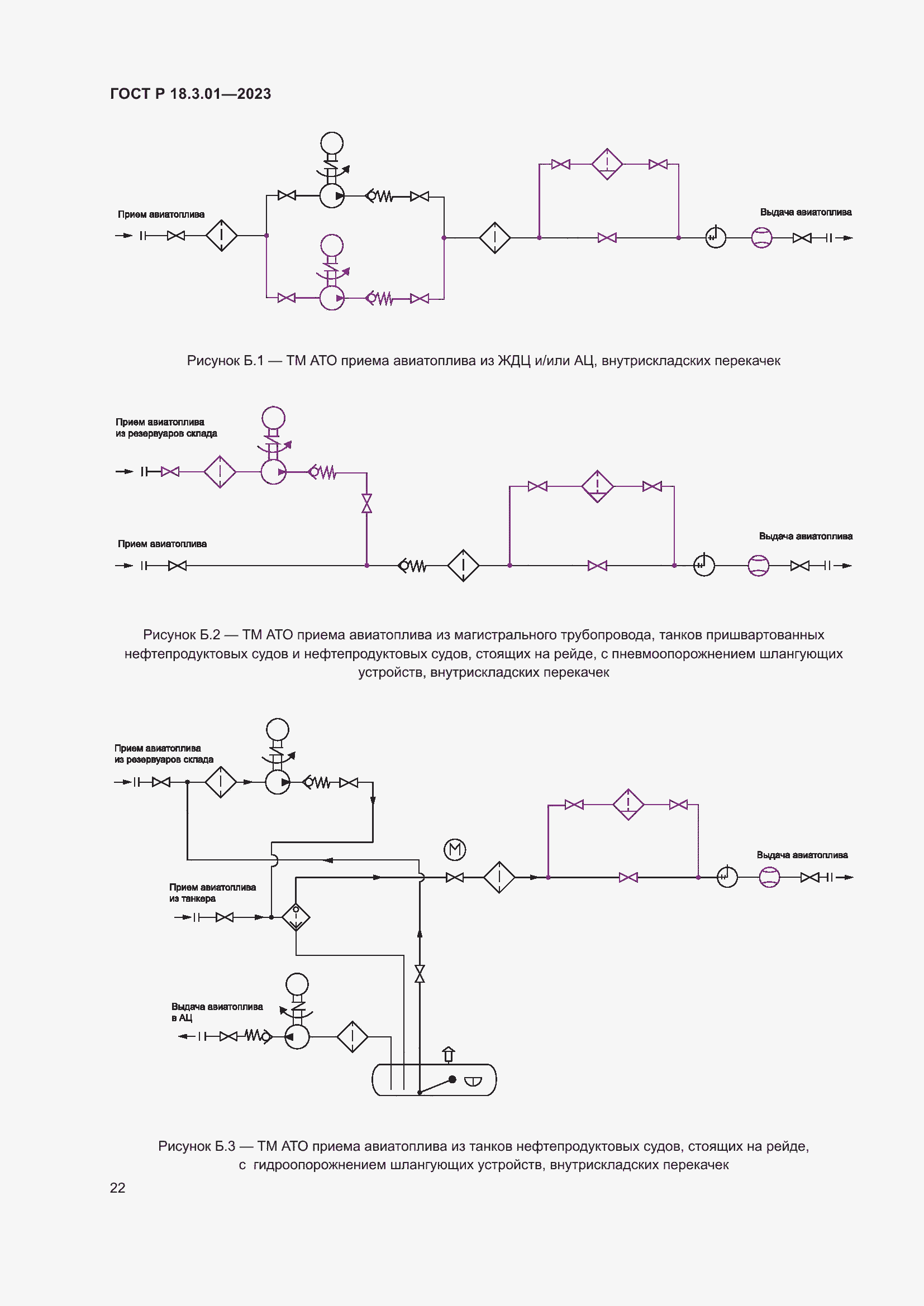 Страница 26 ГОСТ Р 18.3.01-2023