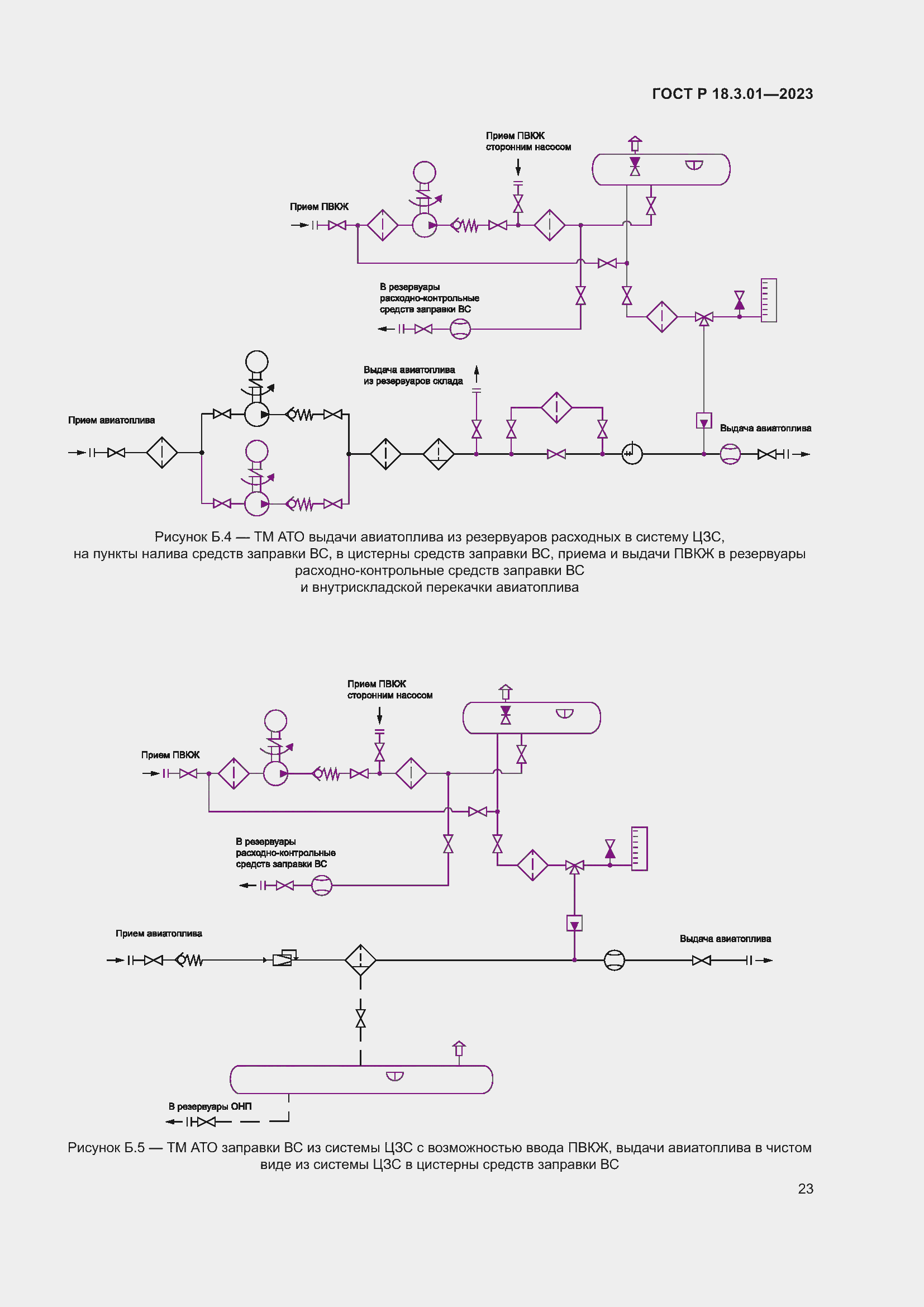 Страница 27 ГОСТ Р 18.3.01-2023