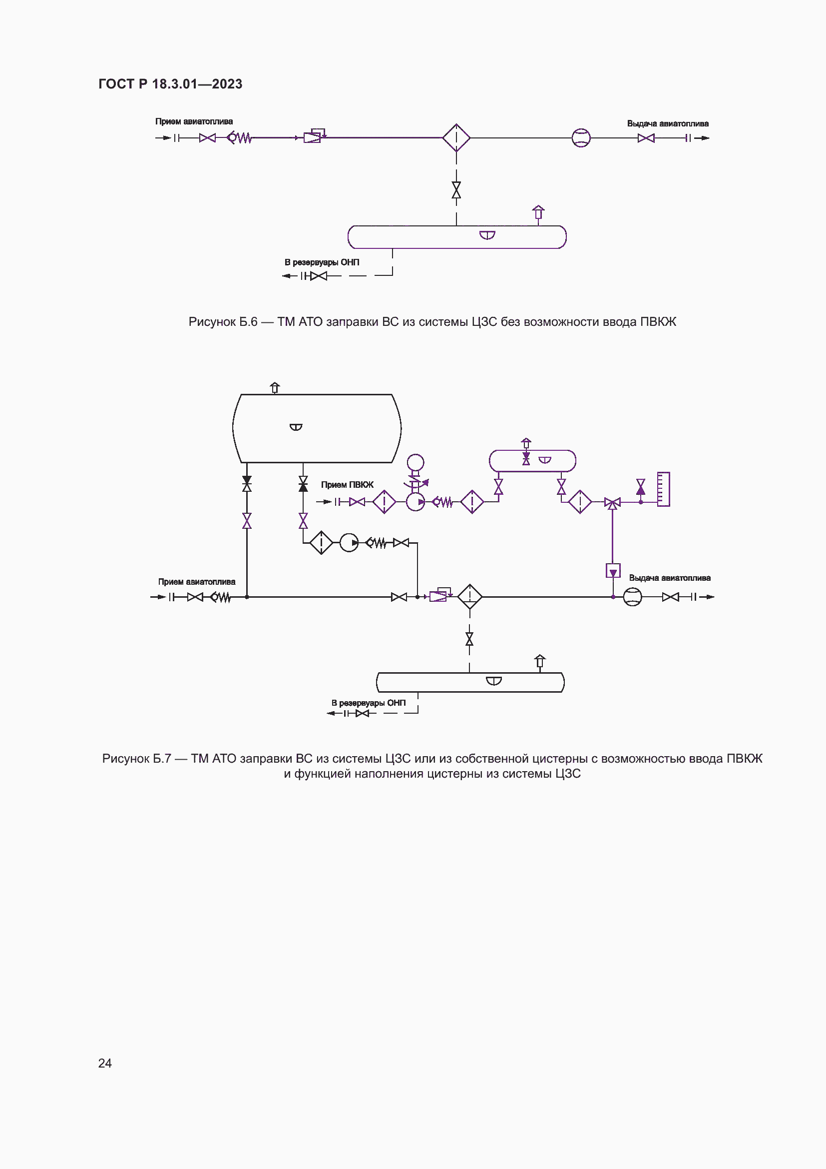 Страница 28 ГОСТ Р 18.3.01-2023