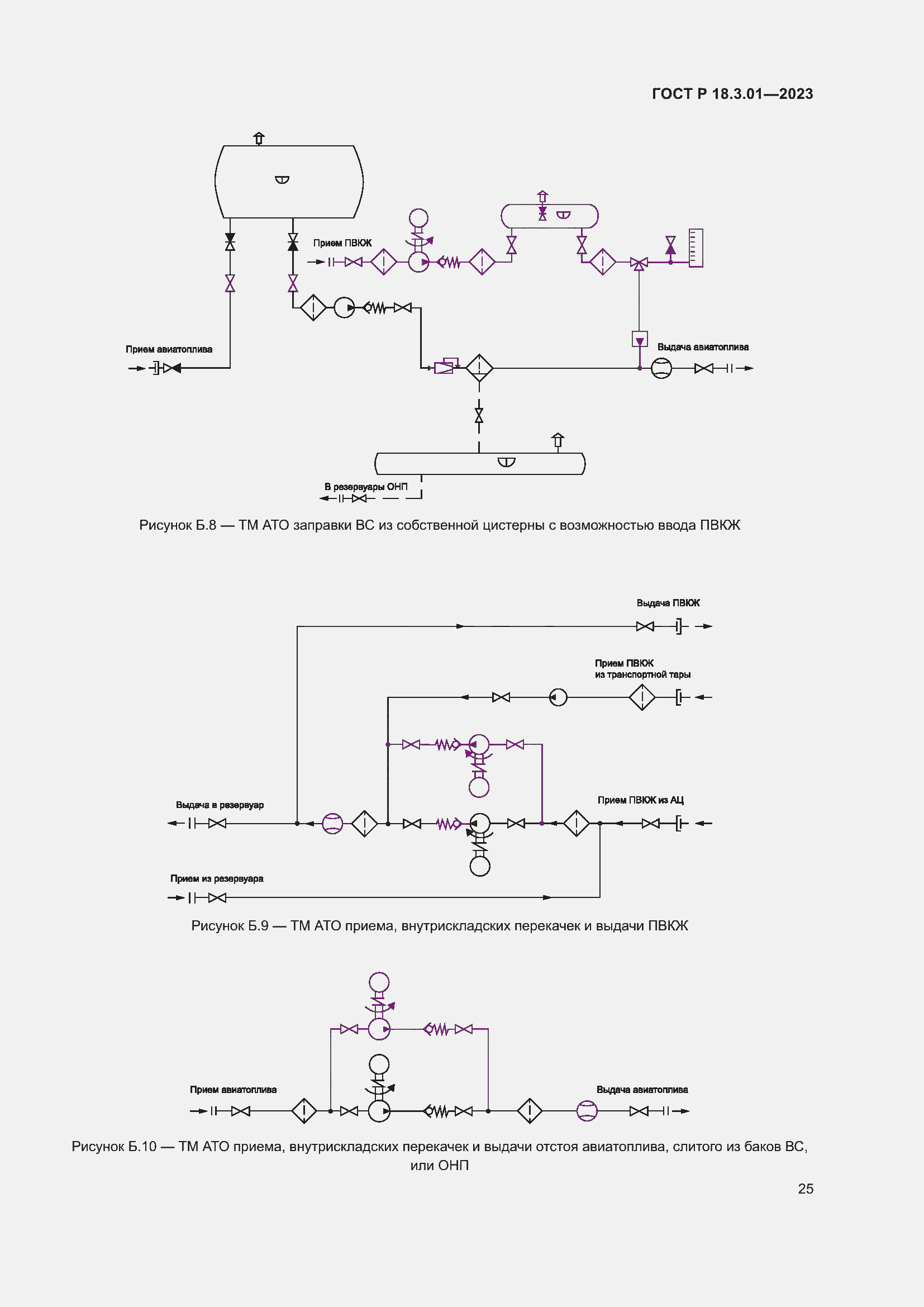 Страница 29 ГОСТ Р 18.3.01-2023