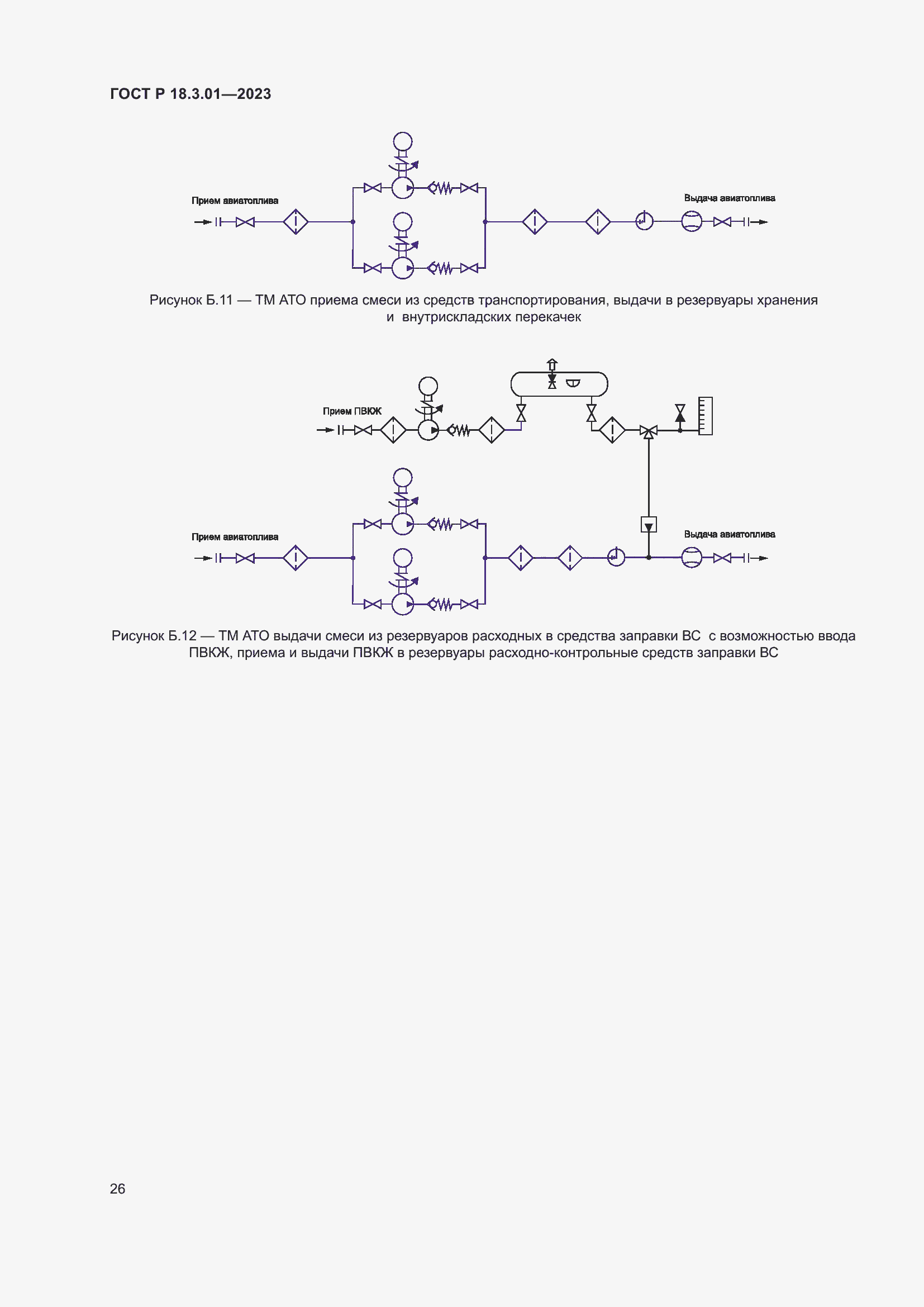 Страница 30 ГОСТ Р 18.3.01-2023