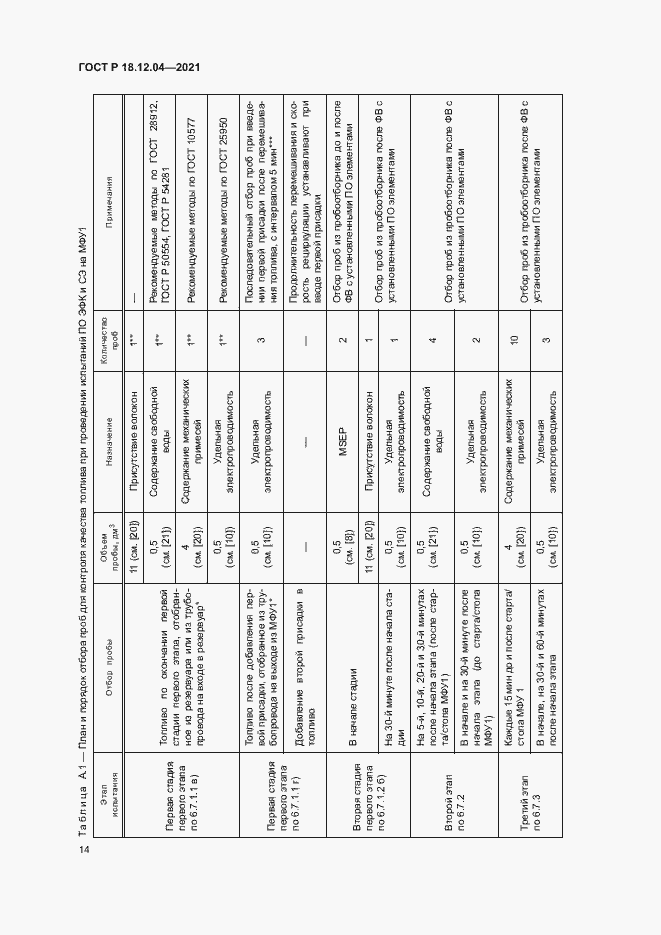 Страница 17 ГОСТ Р 18.12.04-2021