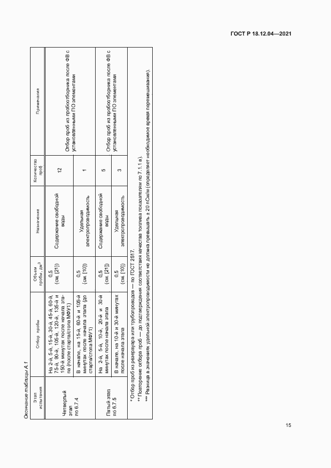 Страница 18 ГОСТ Р 18.12.04-2021