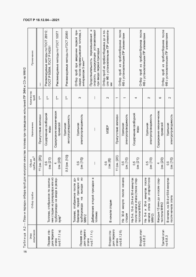 Страница 19 ГОСТ Р 18.12.04-2021