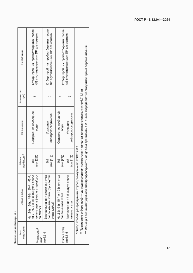 Страница 20 ГОСТ Р 18.12.04-2021