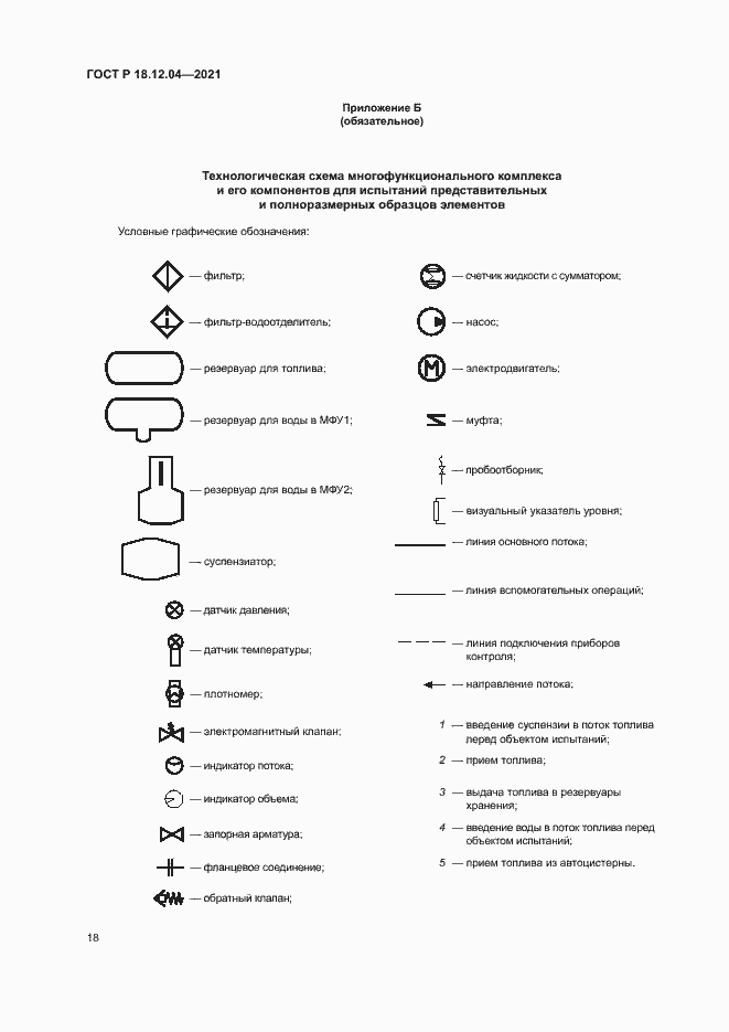Страница 21 ГОСТ Р 18.12.04-2021