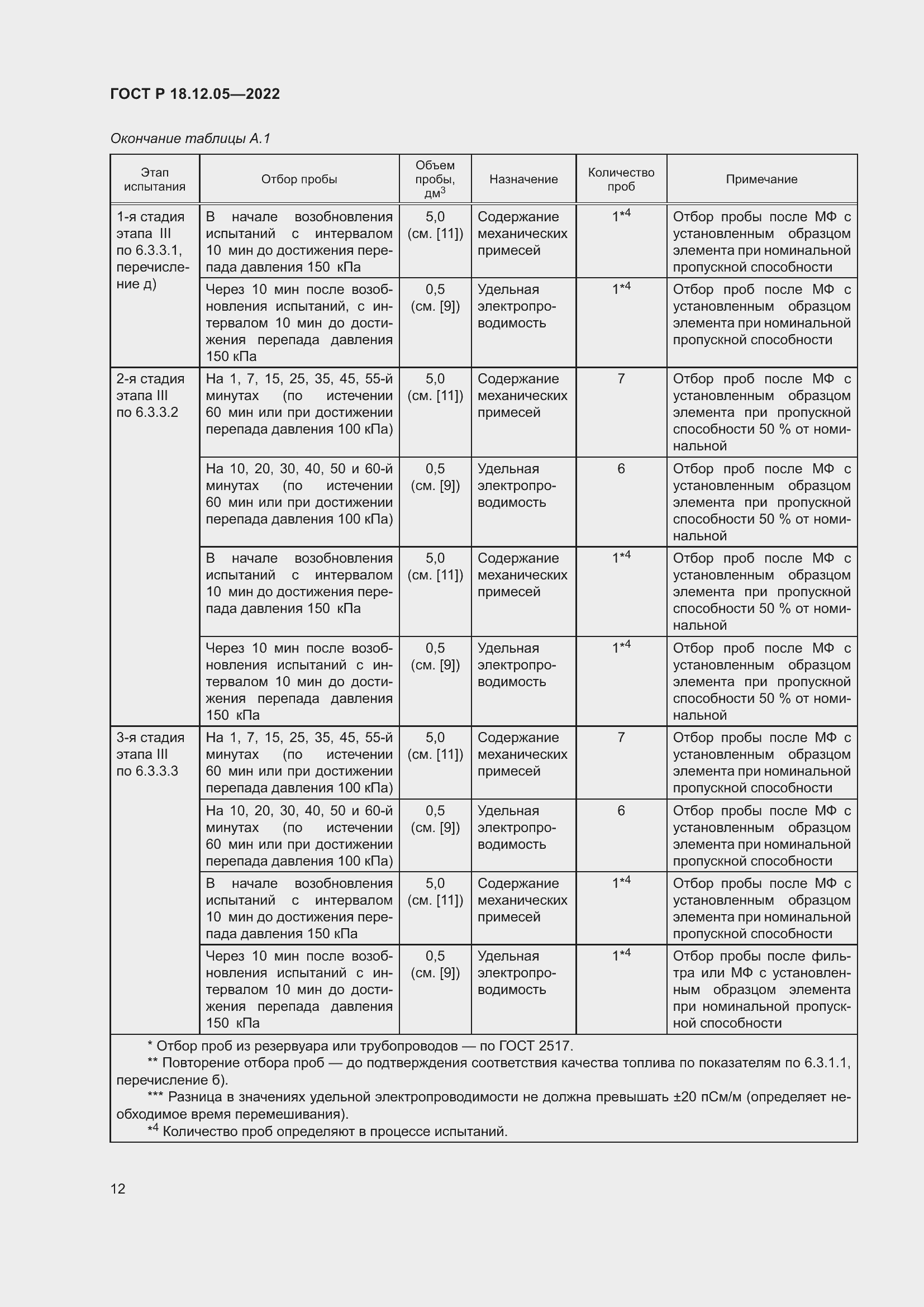 Страница 16 ГОСТ Р 18.12.05-2022