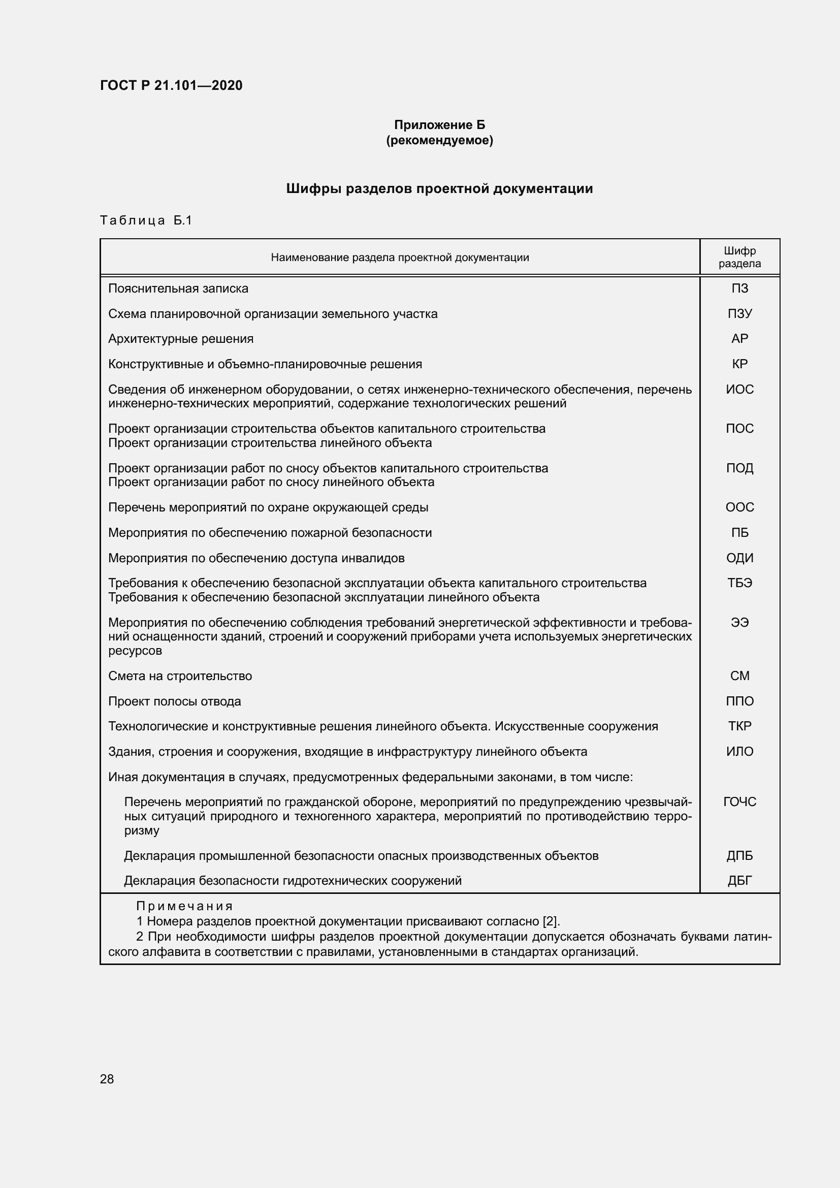 Страница 33 ГОСТ Р 21.101-2020