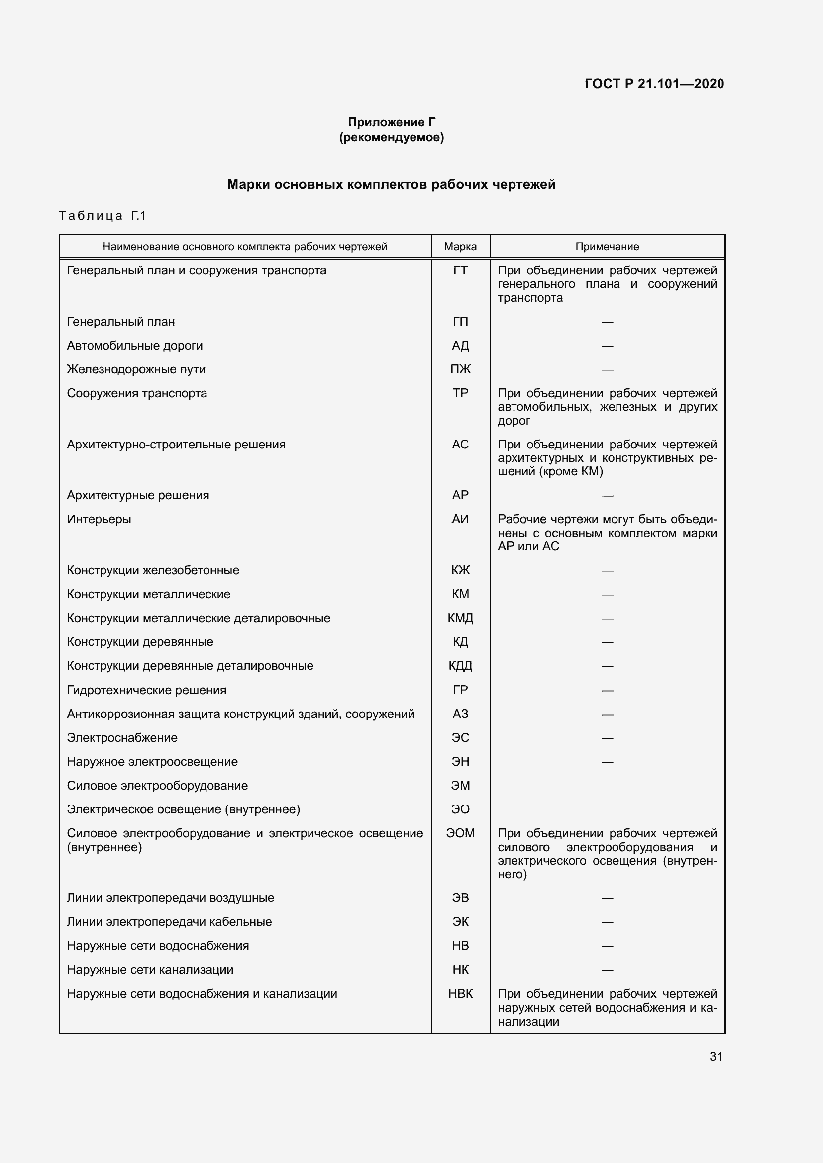 Страница 36 ГОСТ Р 21.101-2020