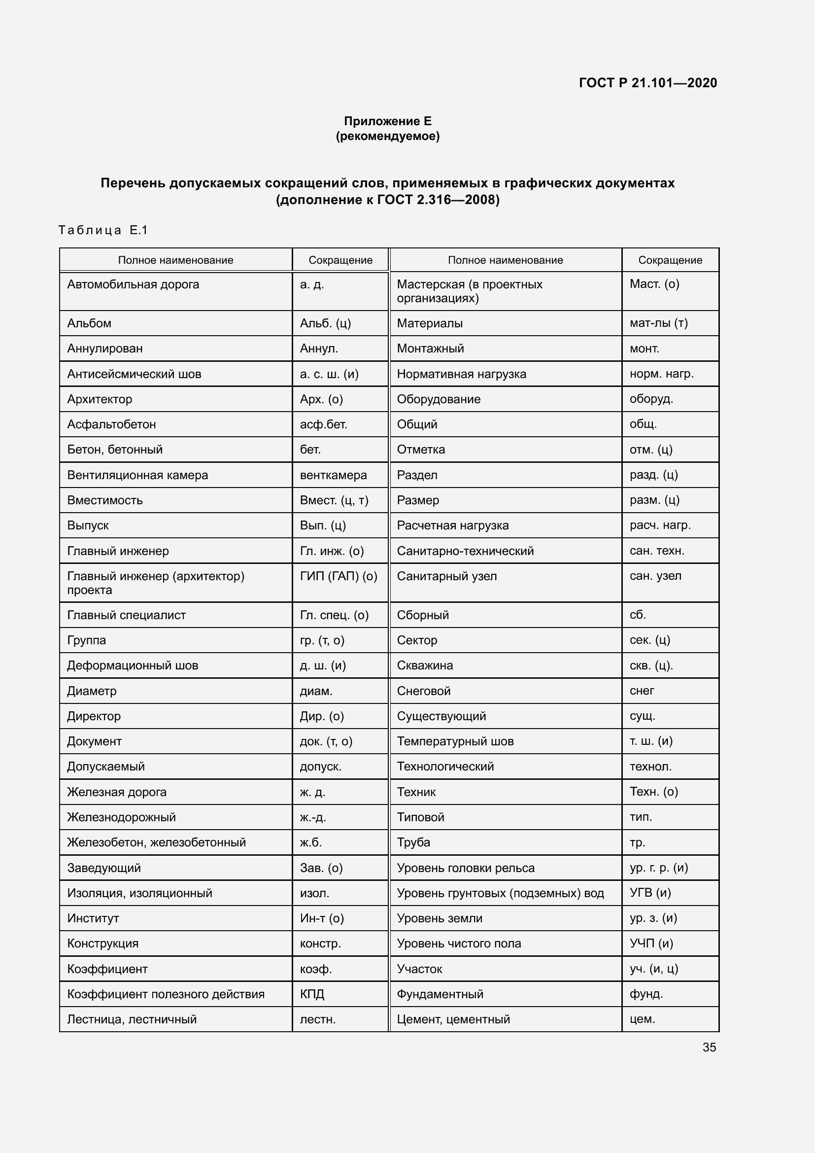 Страница 40 ГОСТ Р 21.101-2020