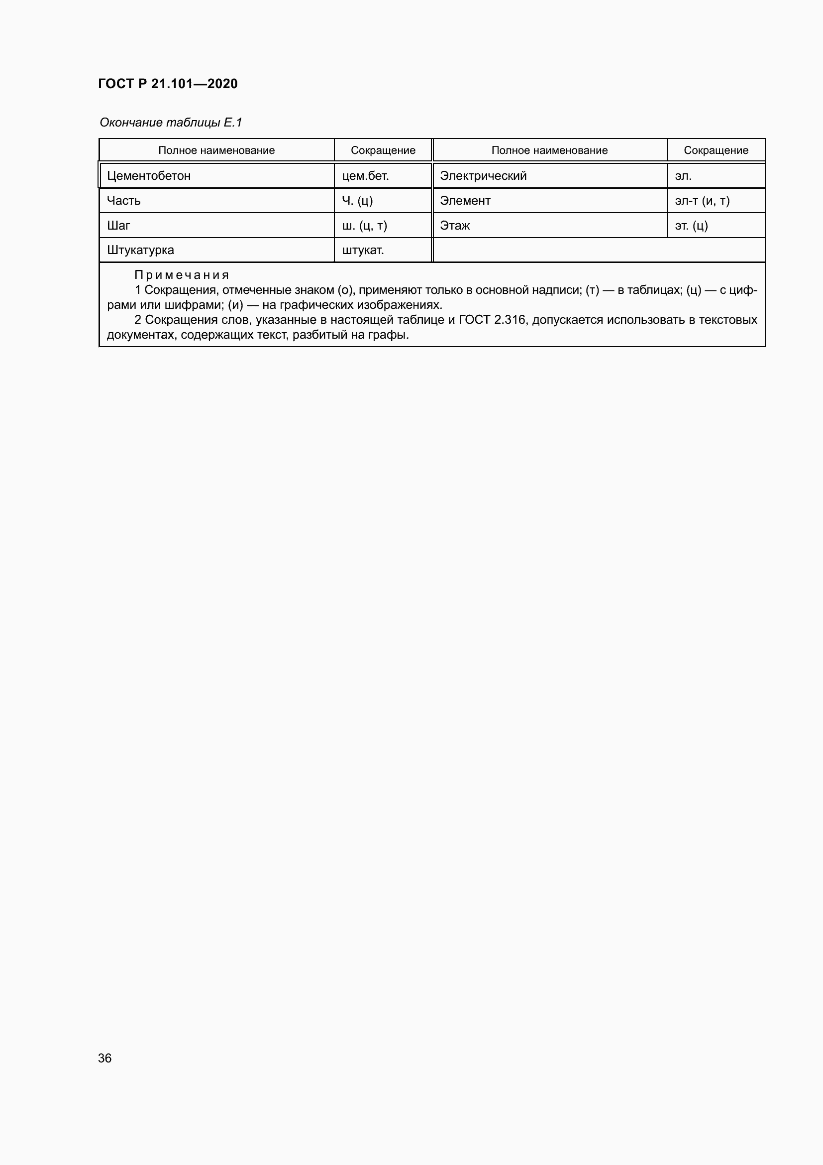 Страница 41 ГОСТ Р 21.101-2020