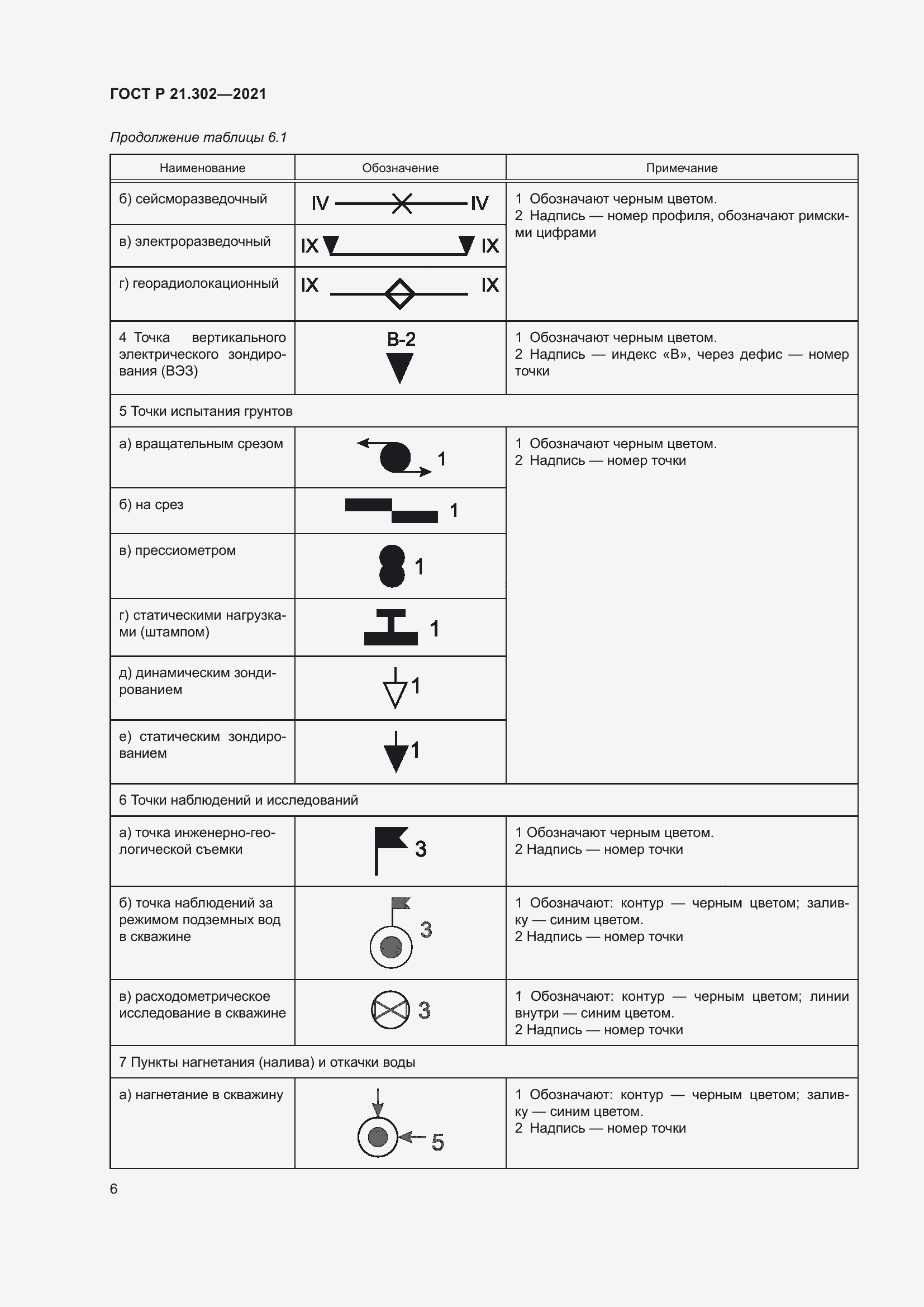 Страница 10 ГОСТ Р 21.302-2021