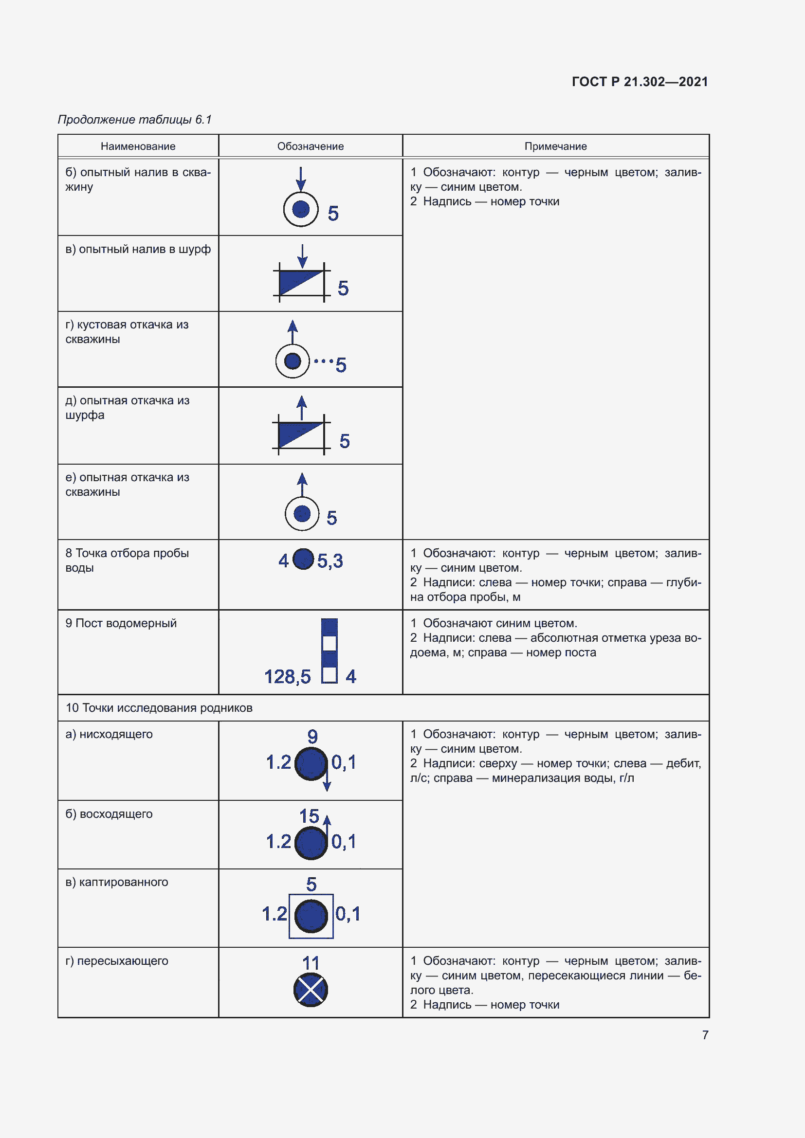 Страница 11 ГОСТ Р 21.302-2021