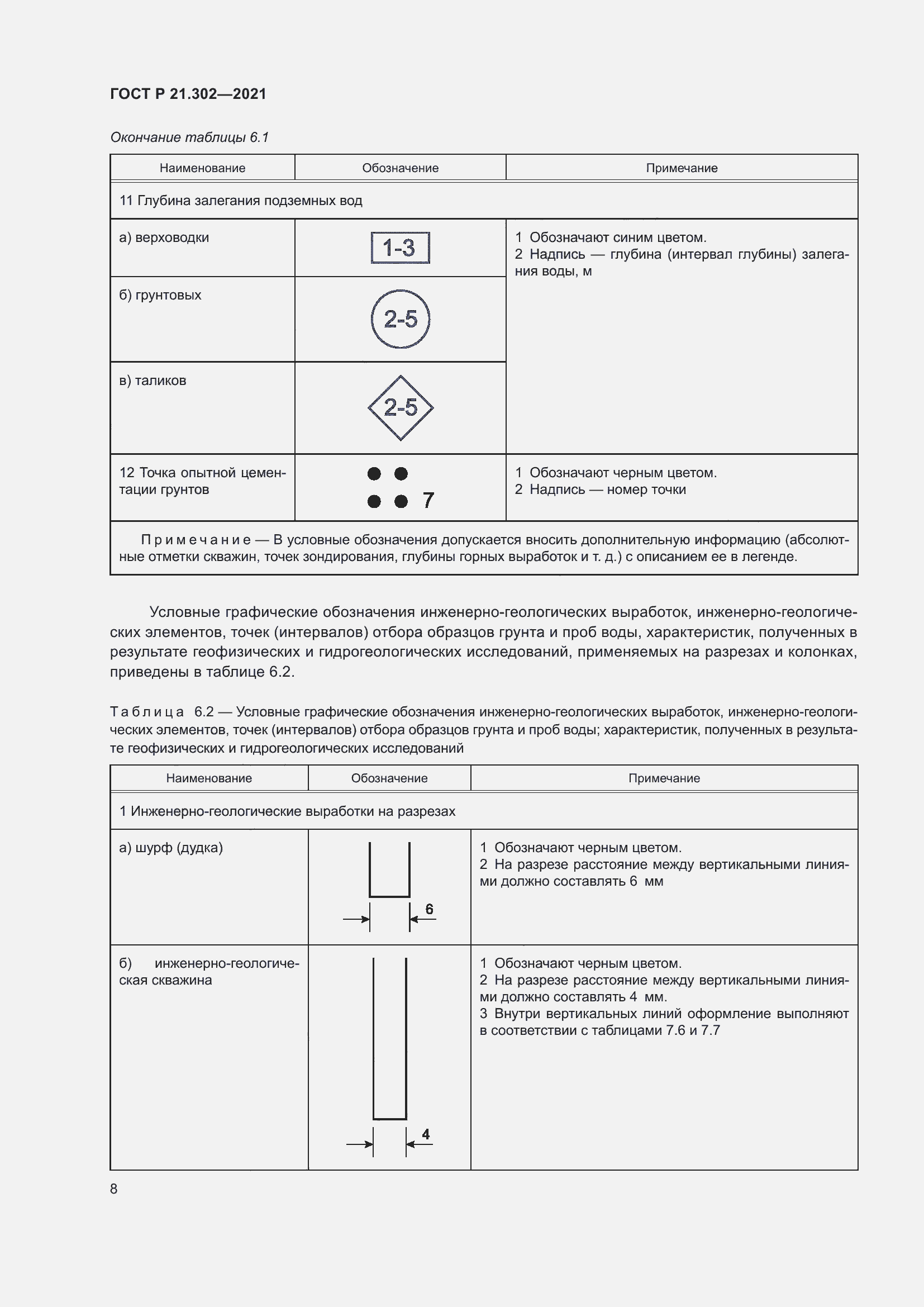 Страница 12 ГОСТ Р 21.302-2021