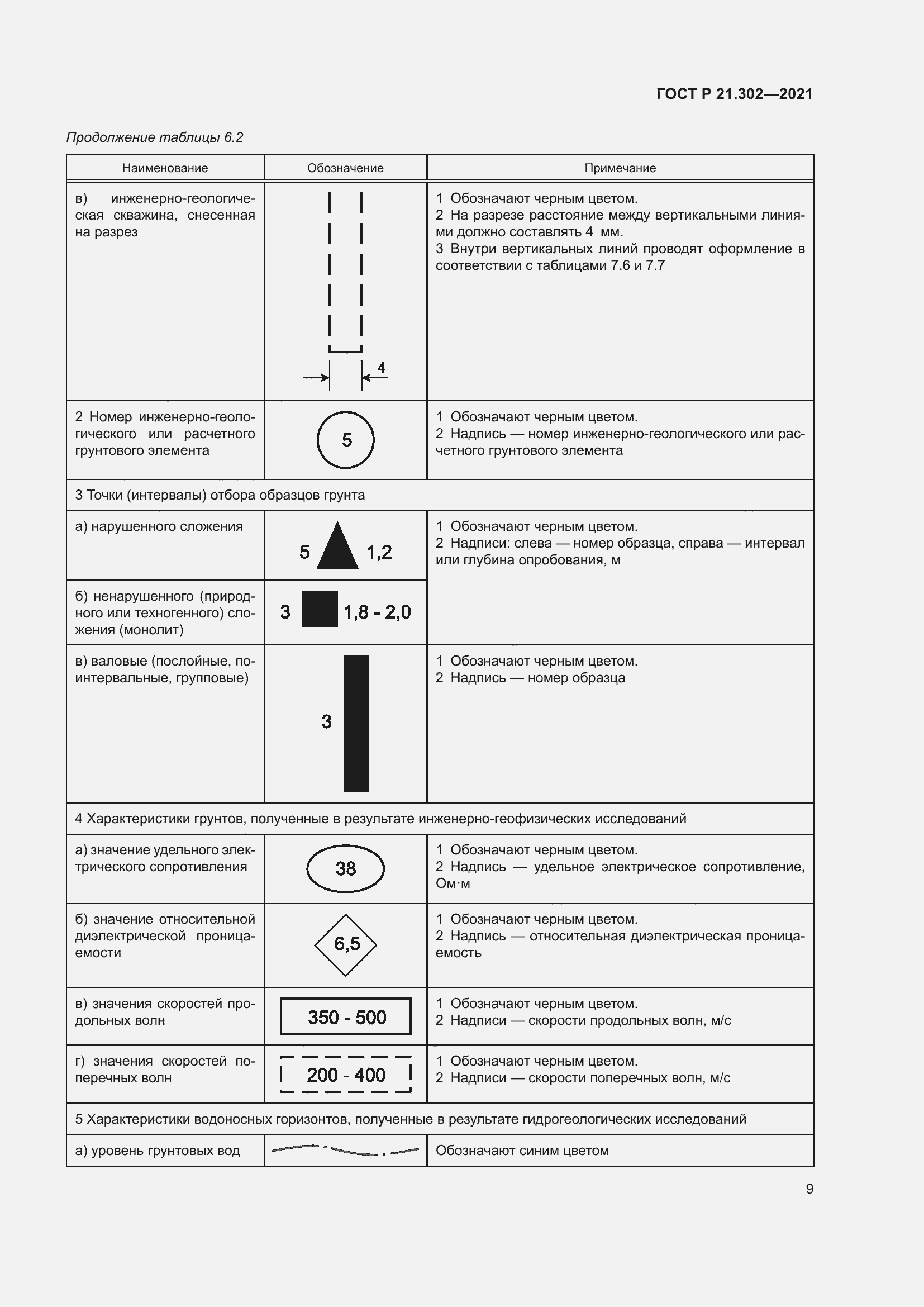 Страница 13 ГОСТ Р 21.302-2021