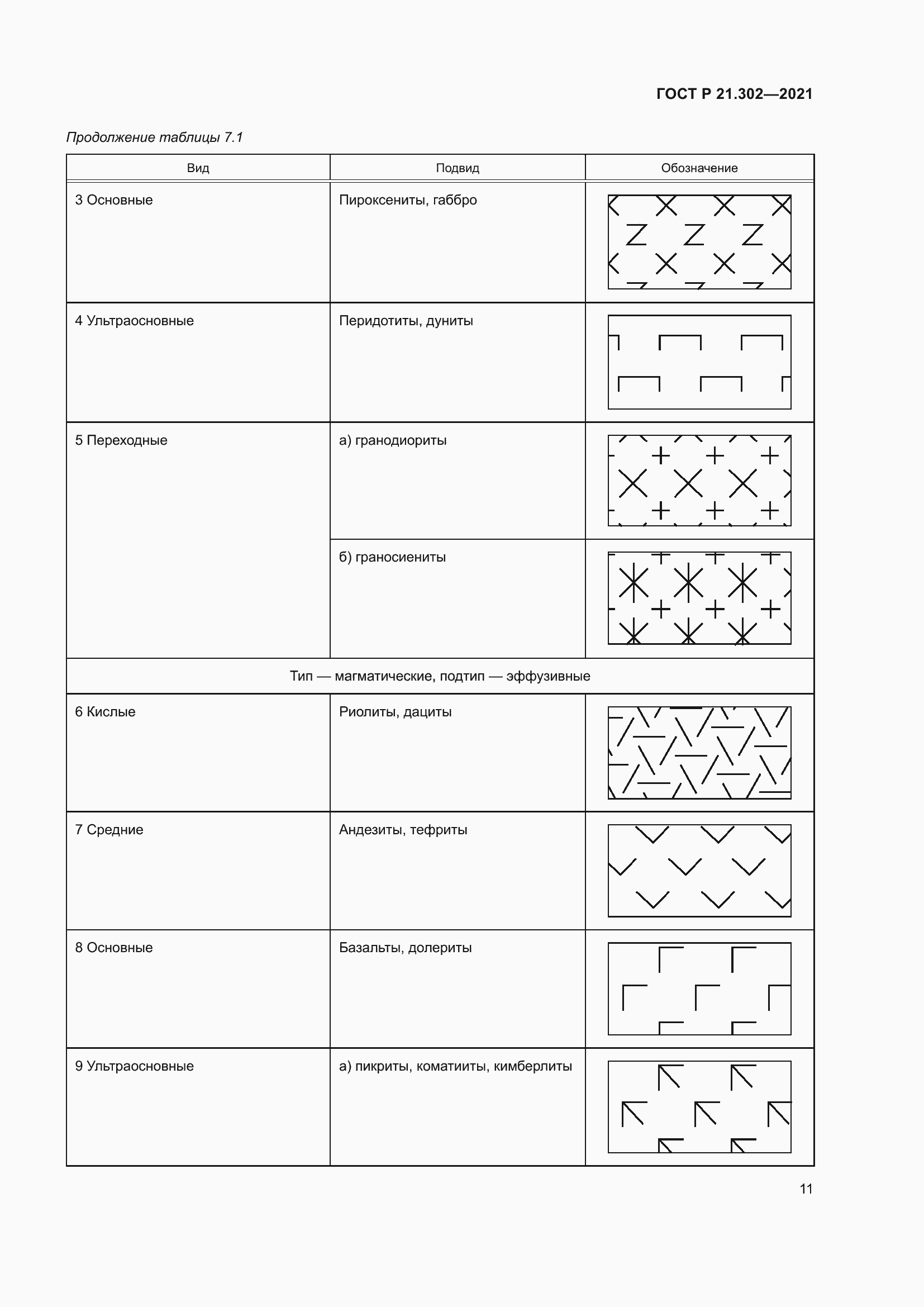 Страница 15 ГОСТ Р 21.302-2021
