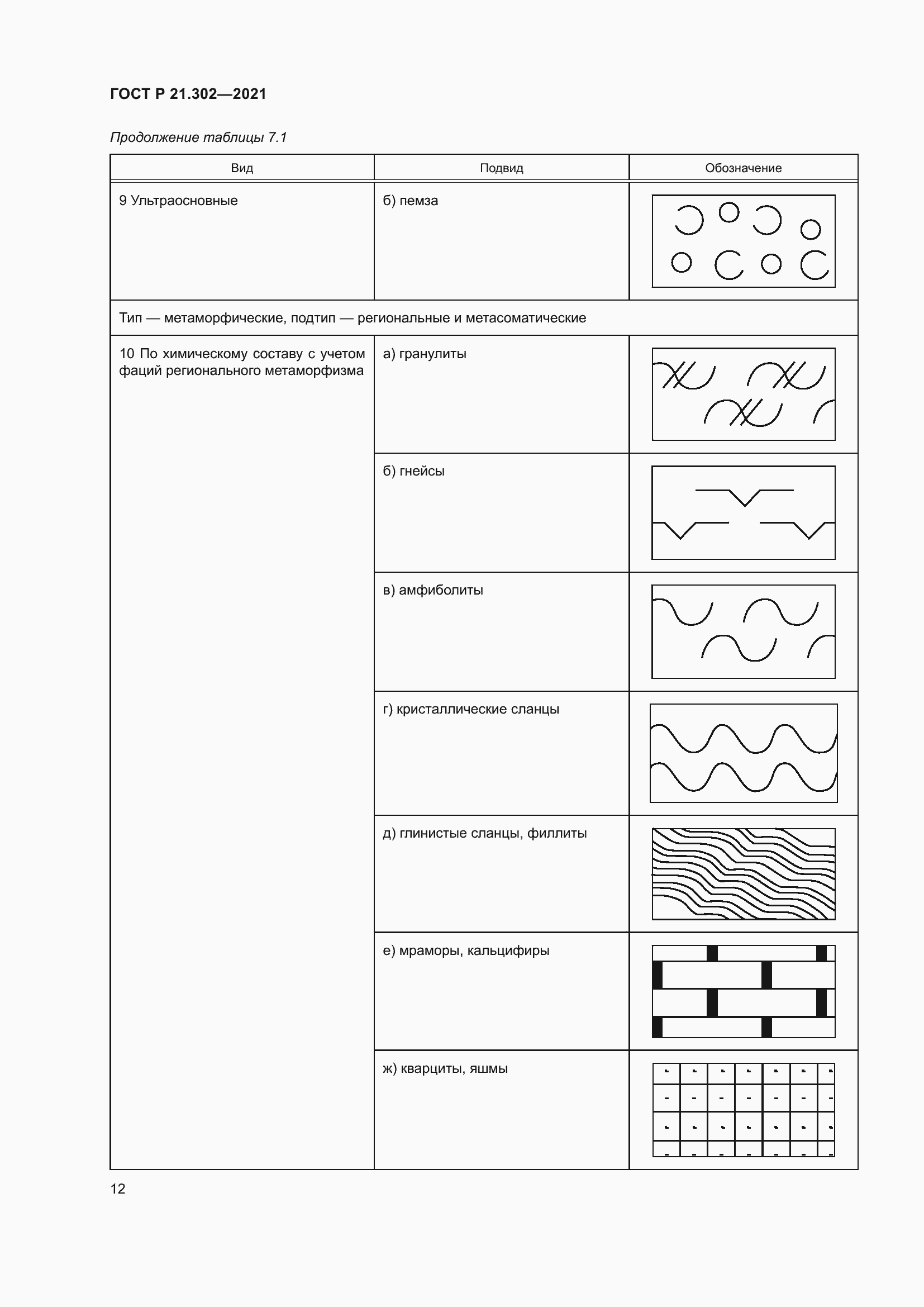 Страница 16 ГОСТ Р 21.302-2021