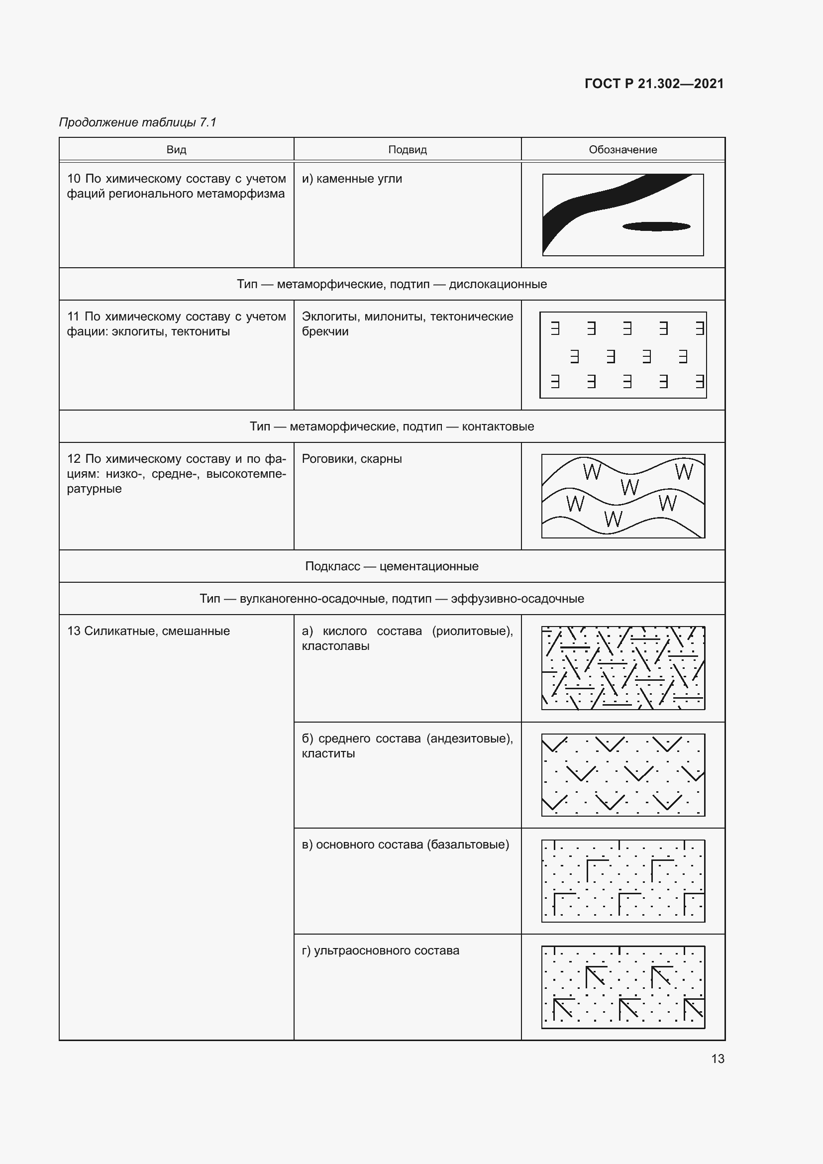 Страница 17 ГОСТ Р 21.302-2021