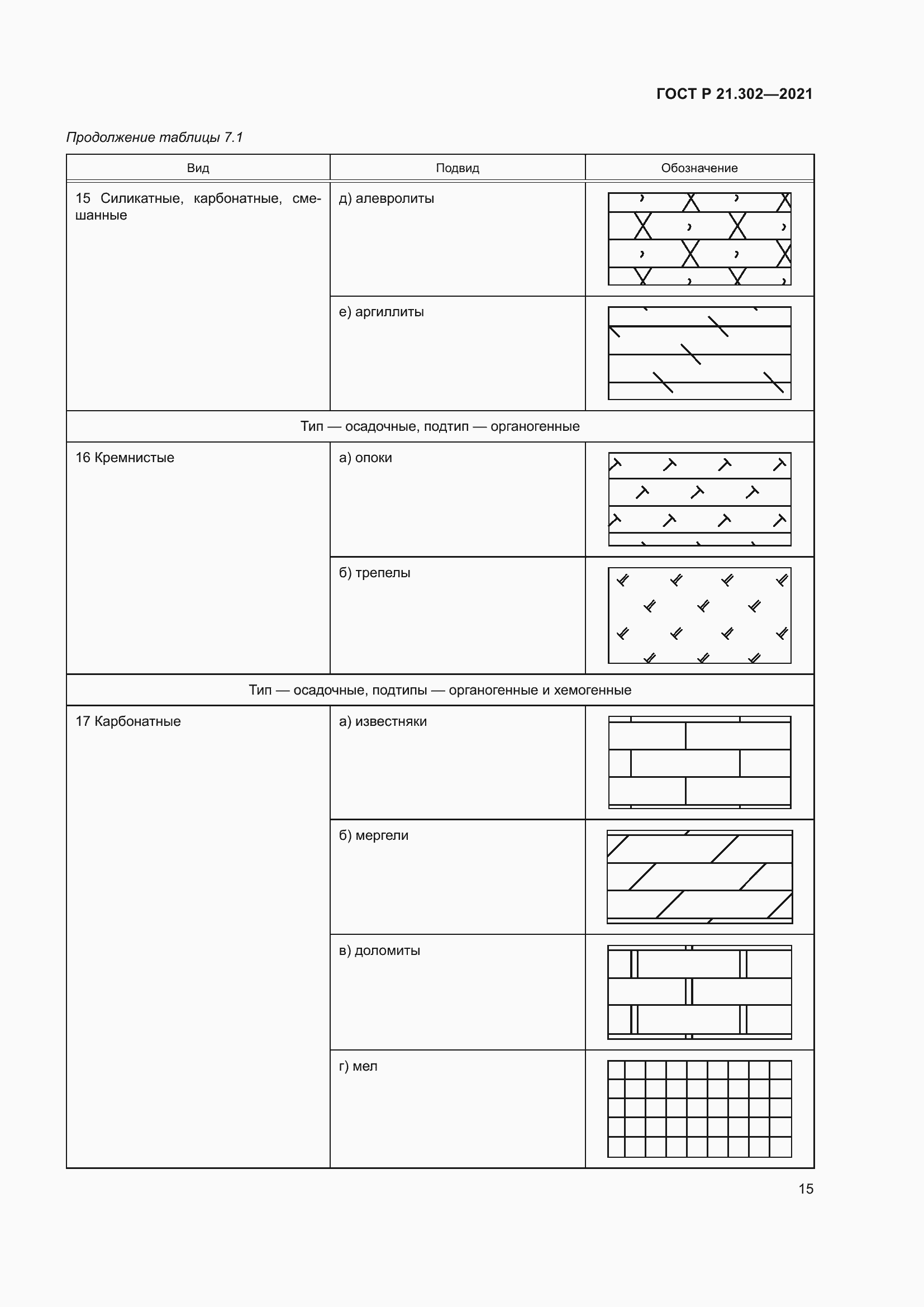 Страница 19 ГОСТ Р 21.302-2021