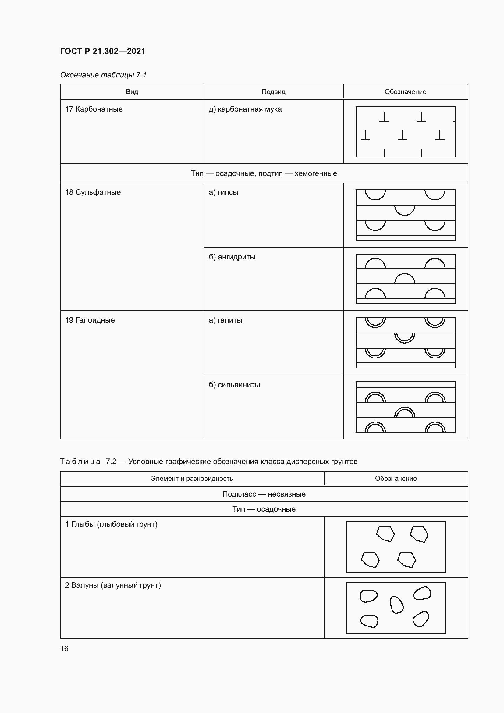 Страница 20 ГОСТ Р 21.302-2021