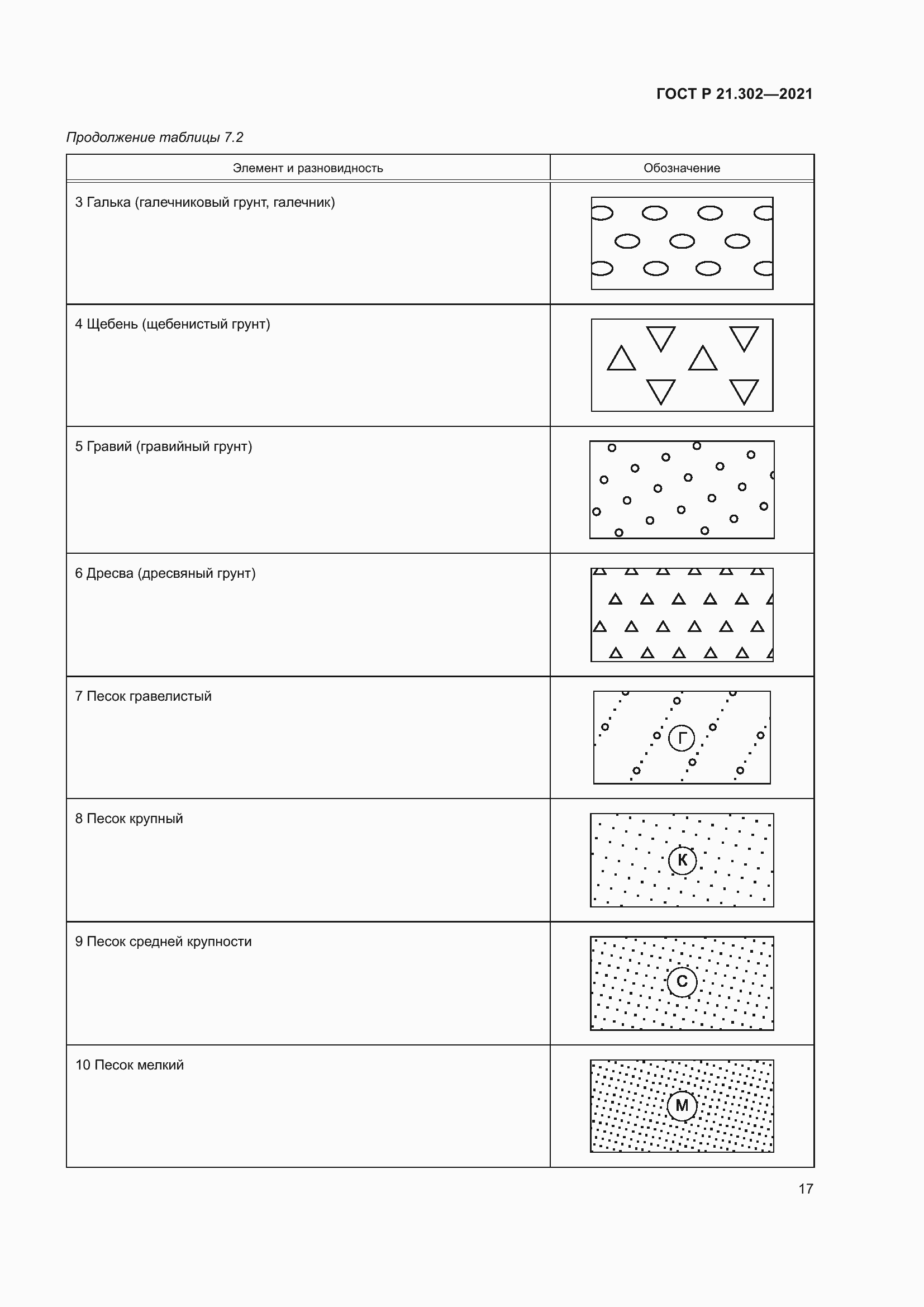 Страница 21 ГОСТ Р 21.302-2021