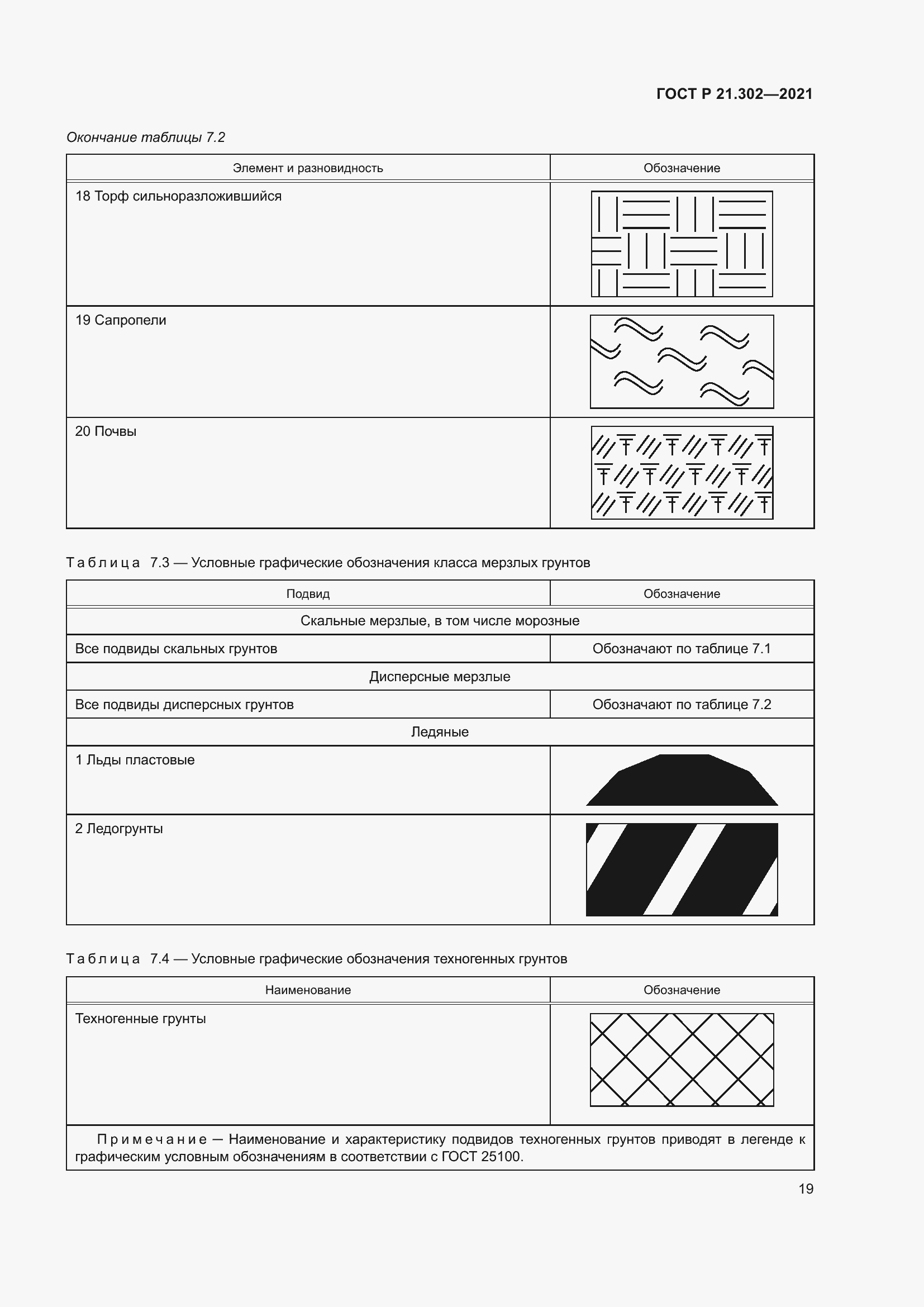 Страница 23 ГОСТ Р 21.302-2021