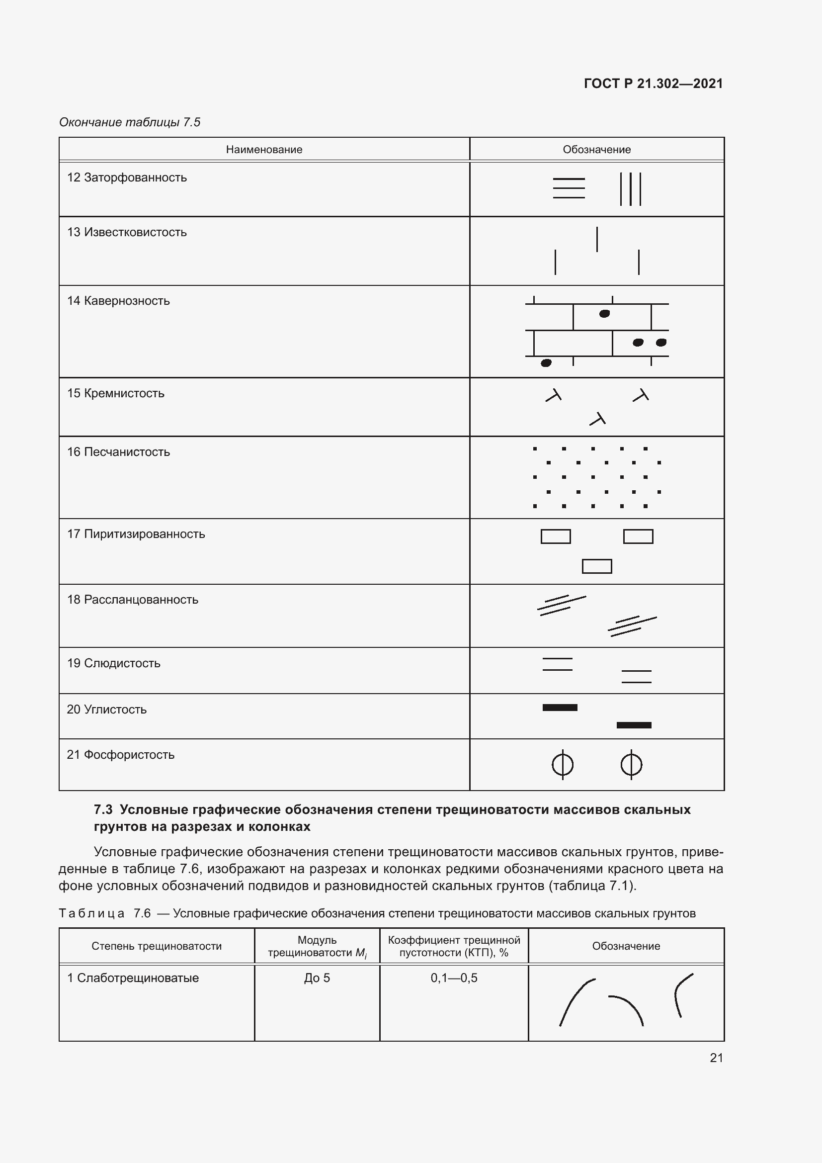 Страница 25 ГОСТ Р 21.302-2021