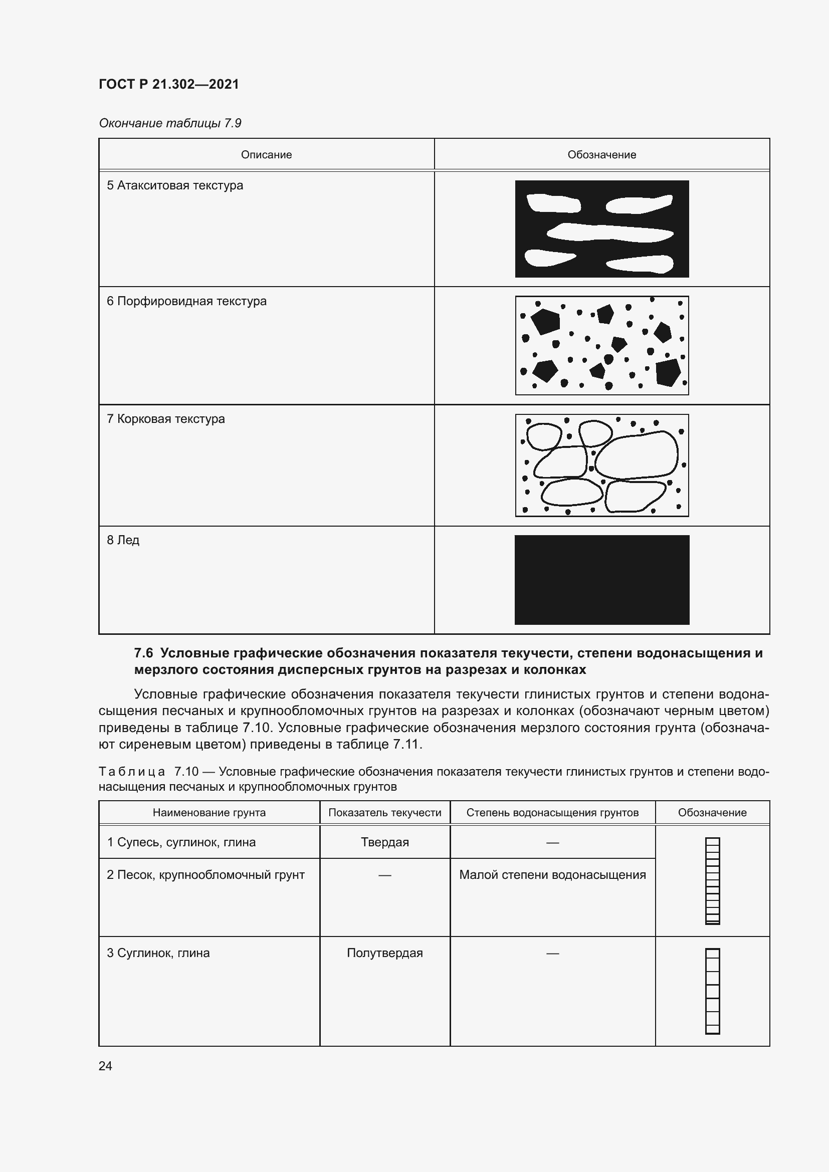 Страница 28 ГОСТ Р 21.302-2021
