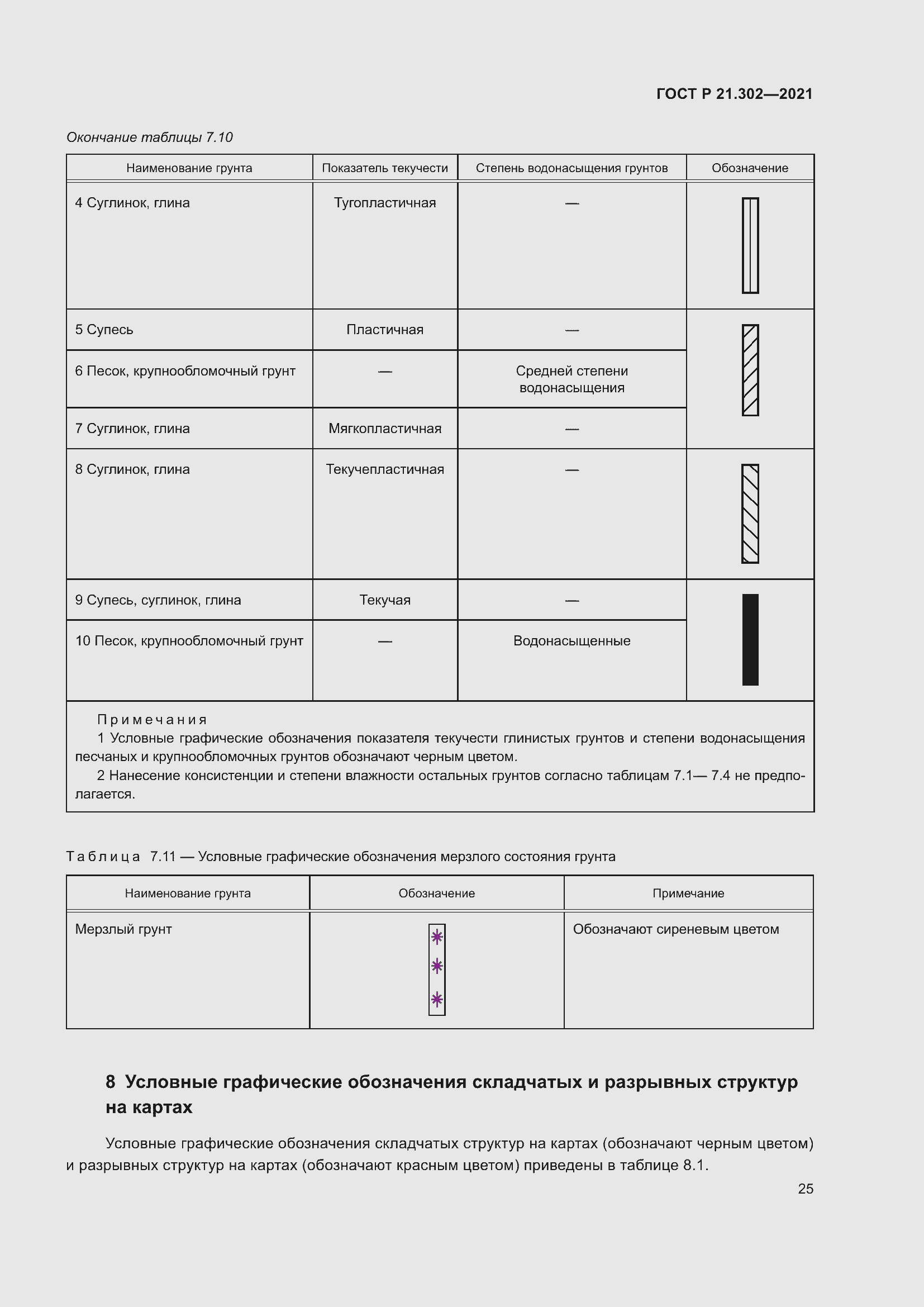 Страница 29 ГОСТ Р 21.302-2021