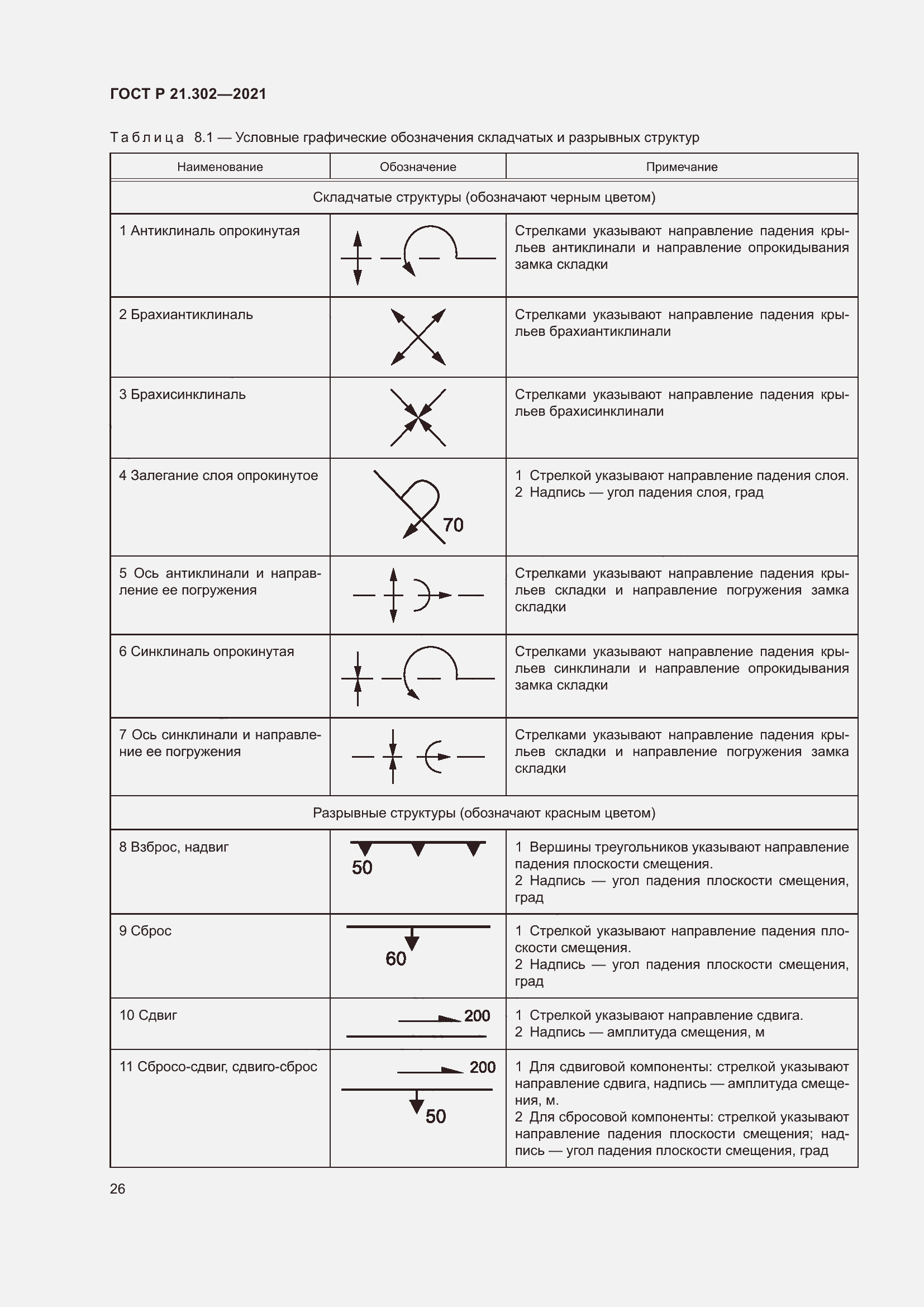 Страница 30 ГОСТ Р 21.302-2021